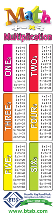 Multiplication Tables Bookmark Bundle
